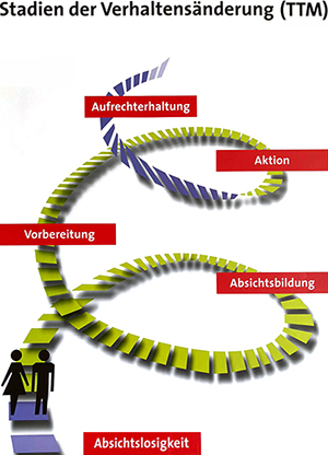 Symbolbild Kollegiale Fachberatung
